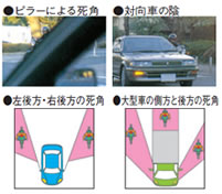 バイク安全運転アドバイス 三井住友海上